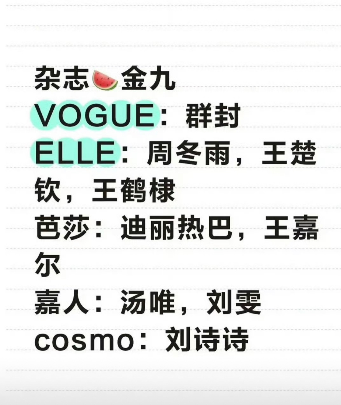🍉五大金九人选：王鹤棣 迪丽热巴 刘诗诗。。。 ​​​