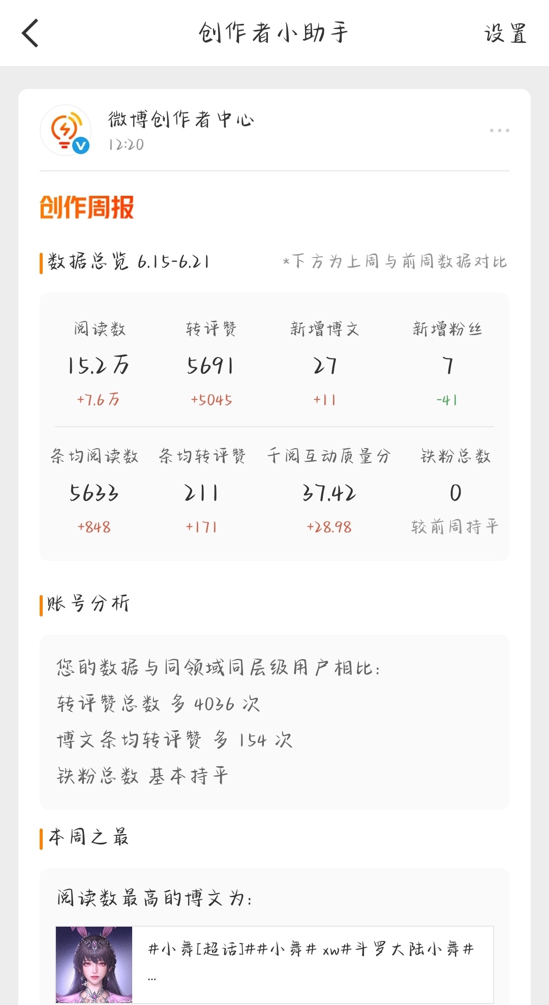 我已经摆烂了数据比之前好