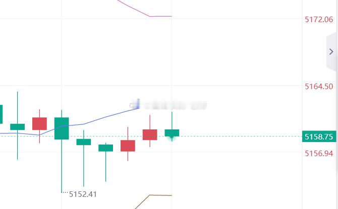 不等了，直接多黄金参考现价：5158多，防守5152，目标看百点 