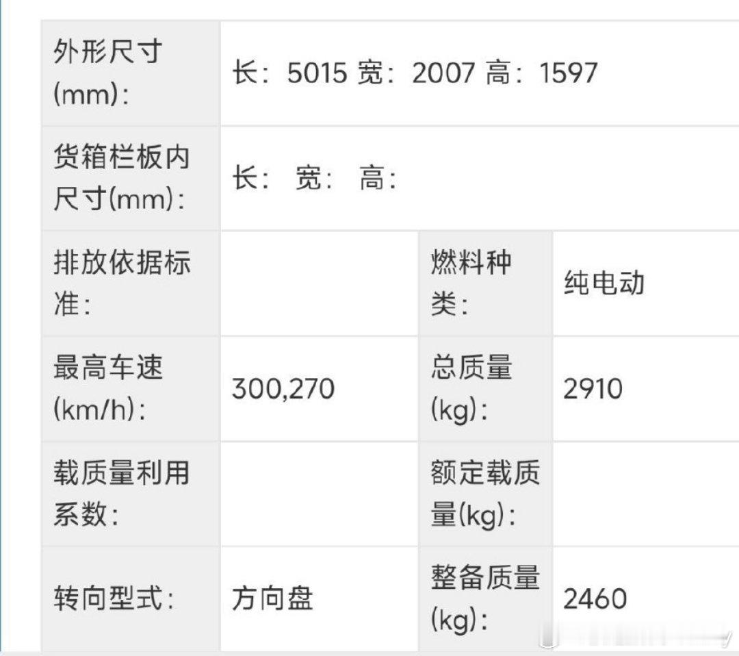 Yu7 GT 要来了，1000匹双电机。叫GT 应该就是介乎于Ultra 和 M