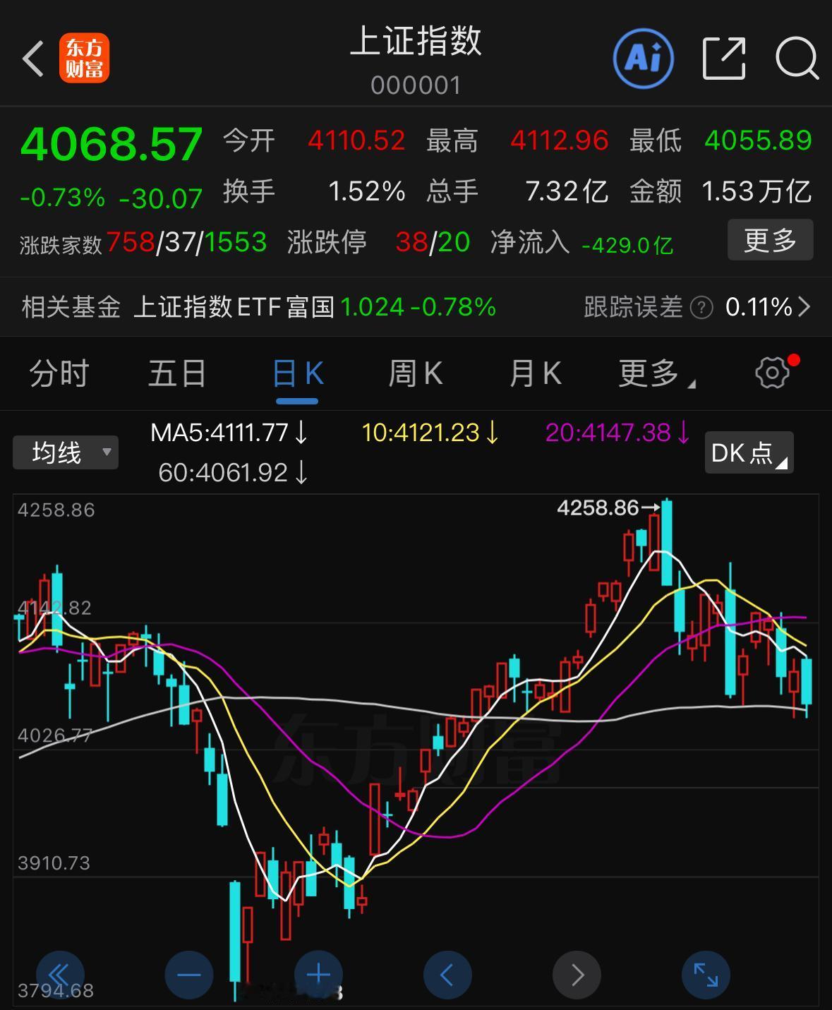 本周A股整体维持弱势调整格局，市场整体做多氛围持续走弱。而且到了本周末，市场的抛