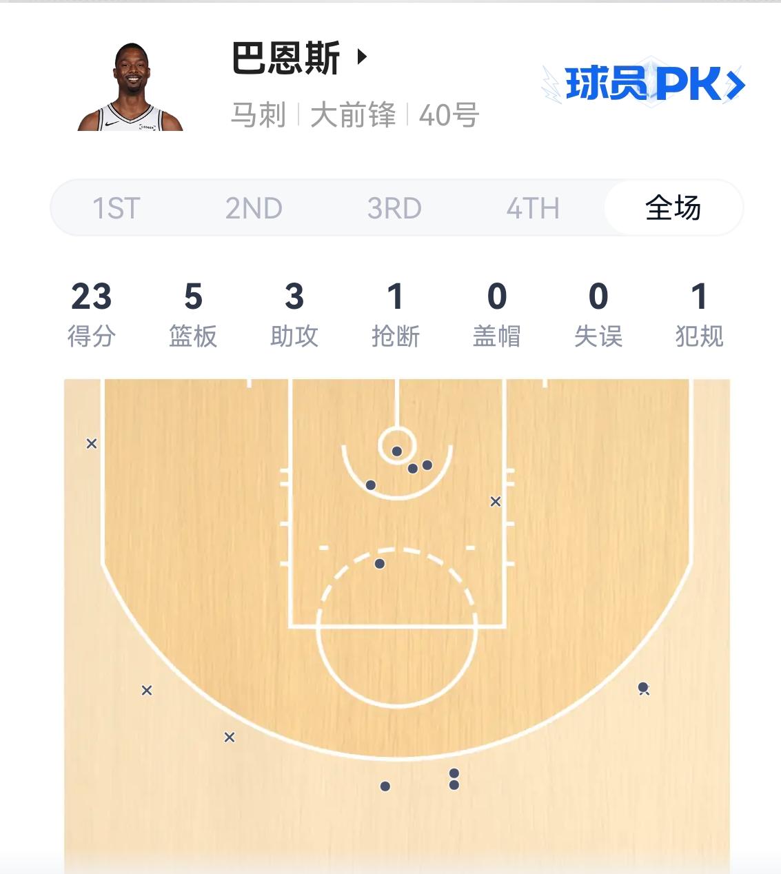 马刺拿下灰熊
巴恩斯当距首功
烤鸡也很好
奥利尼克也很好
