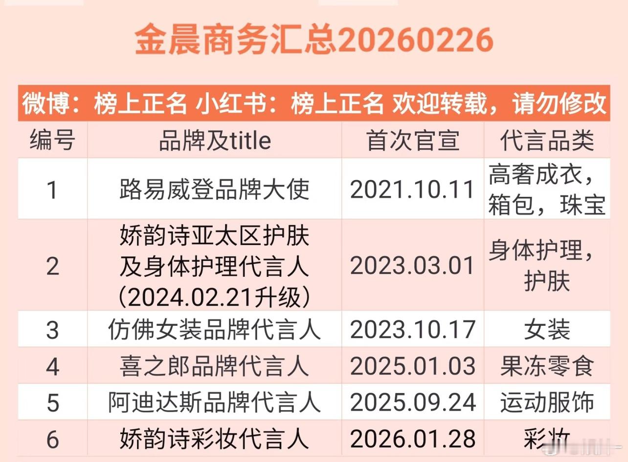 金晨的商务不算多，但都精品 