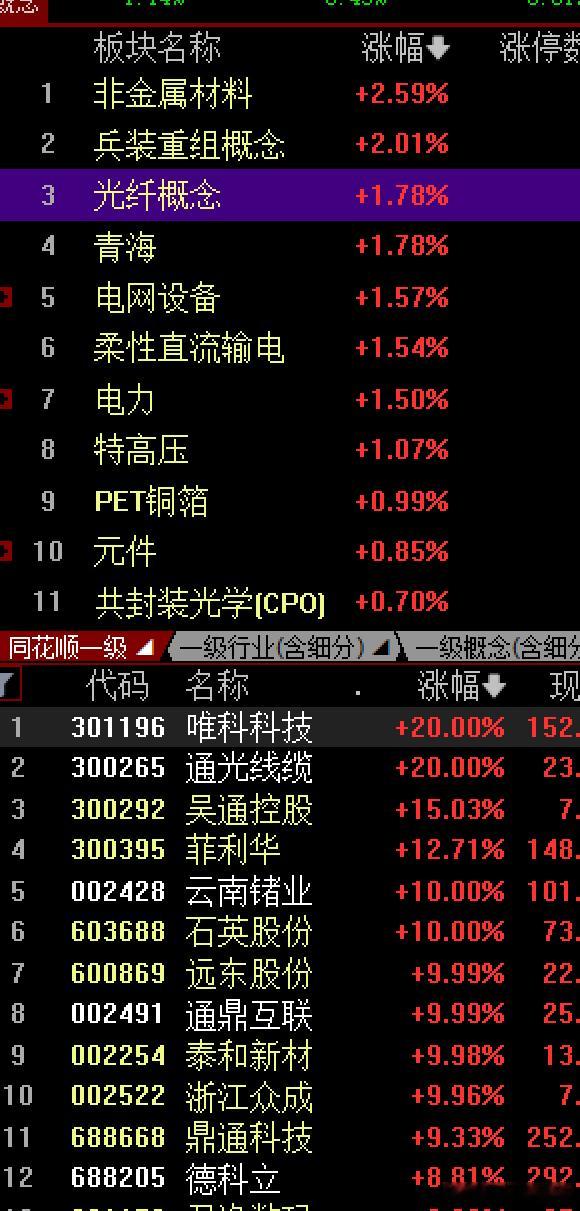 昨晚美股纳指继续新高，而韩国股市波动振幅7%左右，在顺势高开上涨2%左右摸到历史