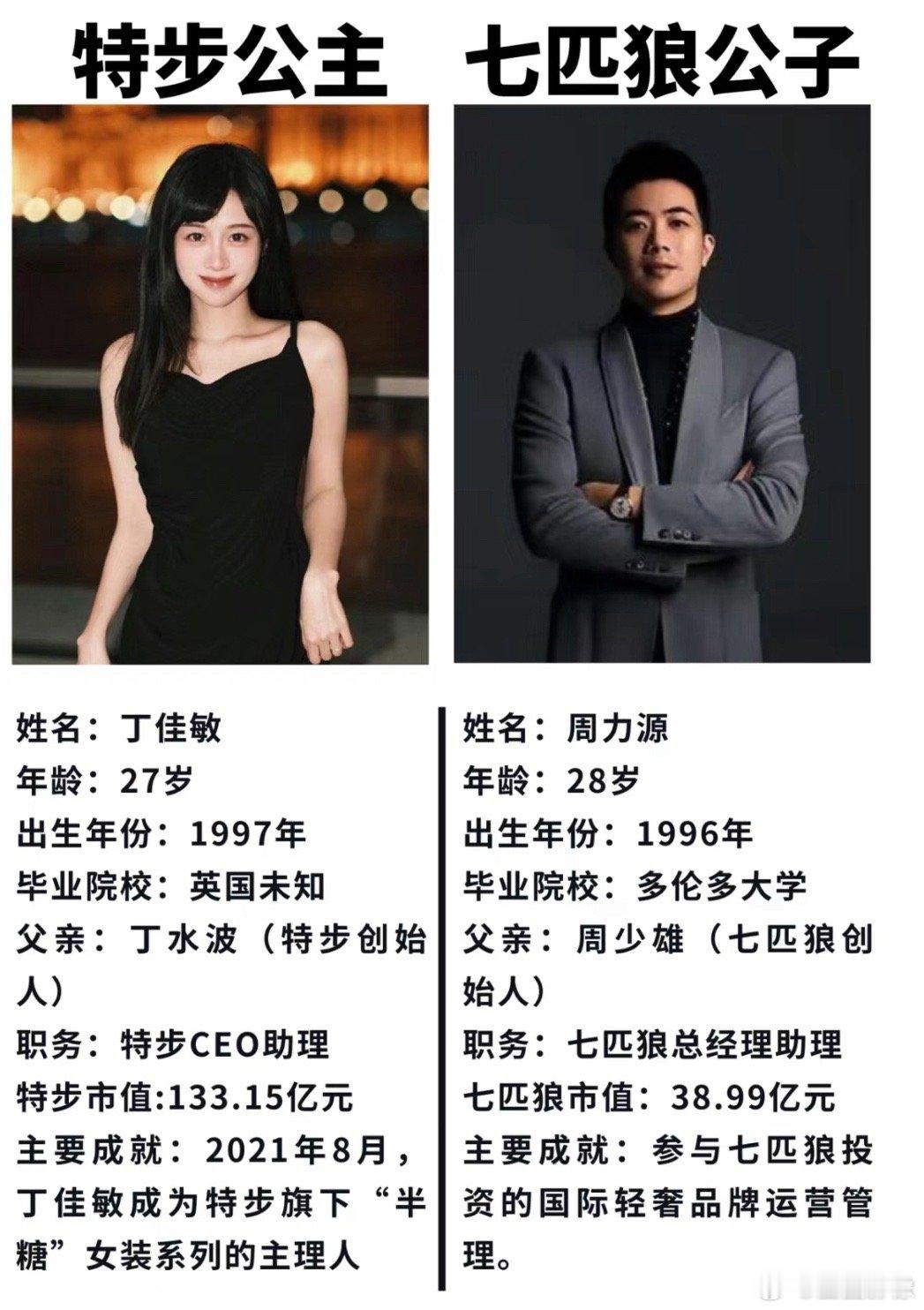 网友说这门当户对的婚姻比较假，身价差太大。我想说这还不叫门当户对么？上哪找那么多