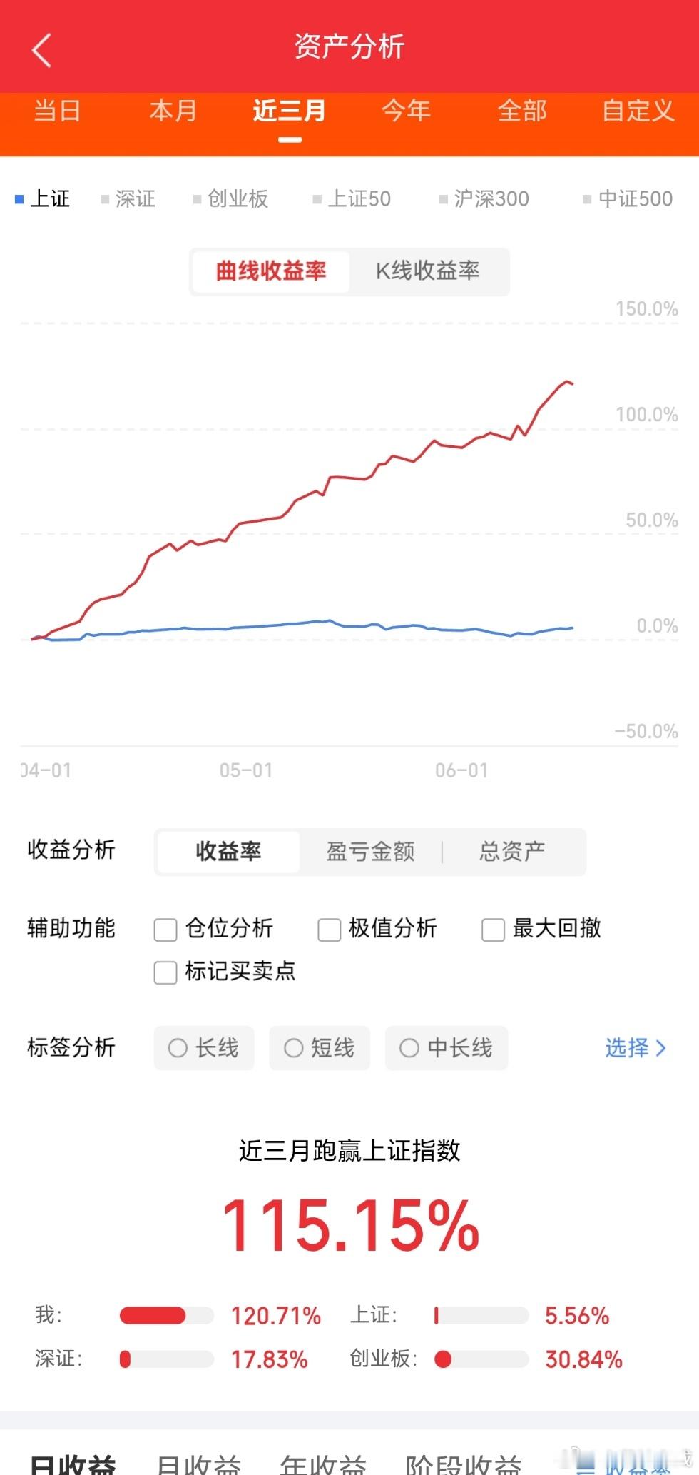 6.18盘前人气榜100第一，PCB / 覆铜板 / 电子布 / 铜箔 / 玻纤