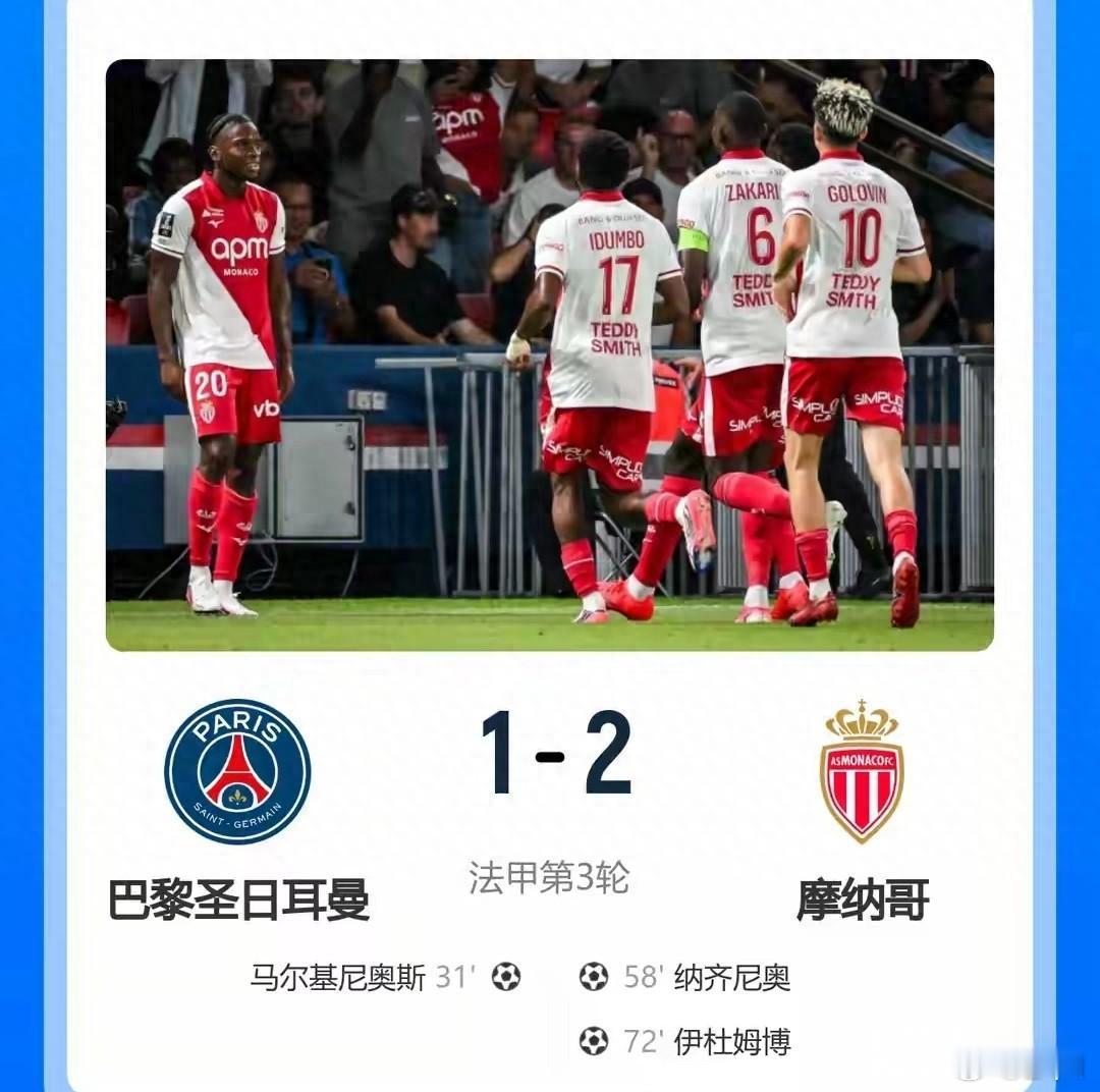 法甲第三轮，大巴黎主场1-2被摩纳哥逆转，三轮两平一负只拿2分，排到第12位。卫