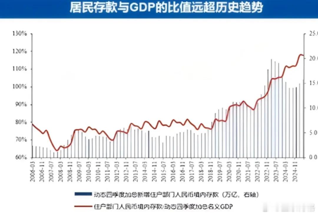 A股是用来化解高储蓄的？喜胖老师参加专家分享，当然专家说的也不一定对无非让大家多
