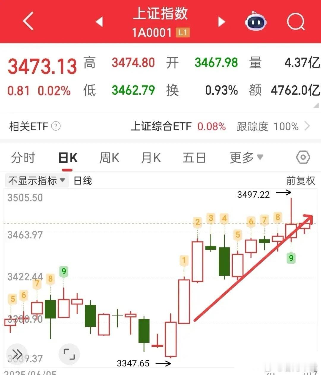 那个不靠谱的又出来折腾了，不过这事儿其实已经算不上利空了——大家都知道的消息，也