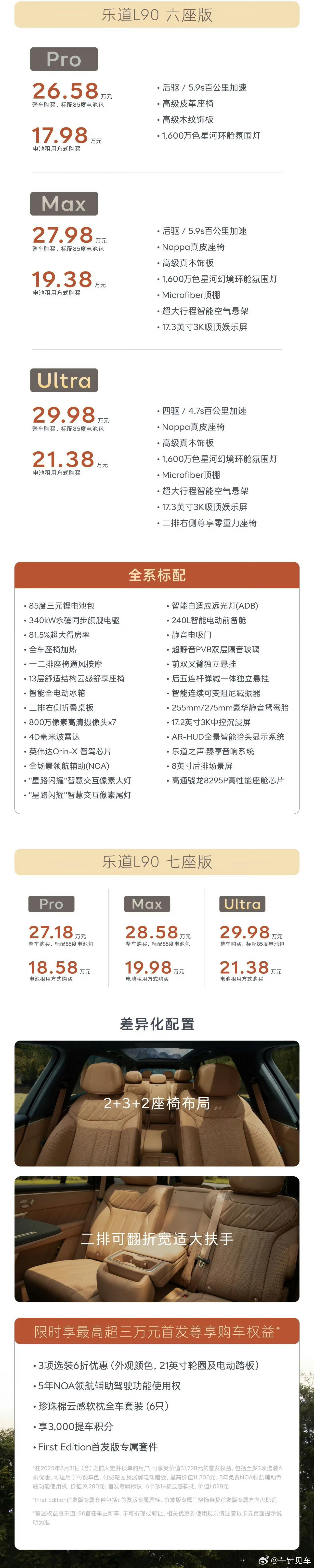 乐道l90正式上市，这个价格怎么样？ ​​​