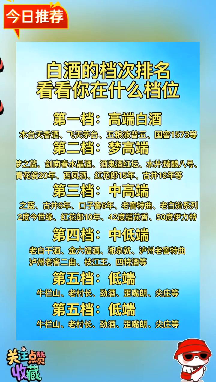 今日推荐：白酒的档次排名，看看你在什么档位？
·第一档：高端白酒：木台天香酒、飞