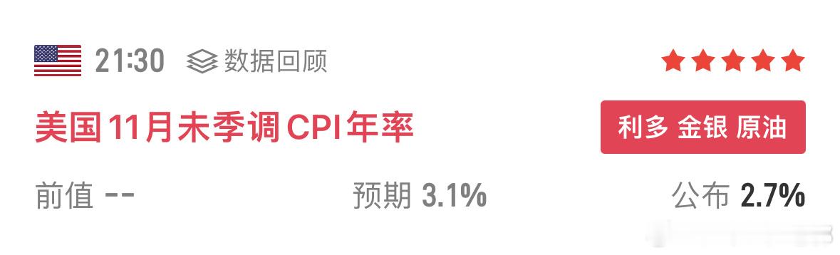 黄金  首先欧洲央行鹰开始上行，CPI 再来一剂强心针。条件触发，走势完全按剧本