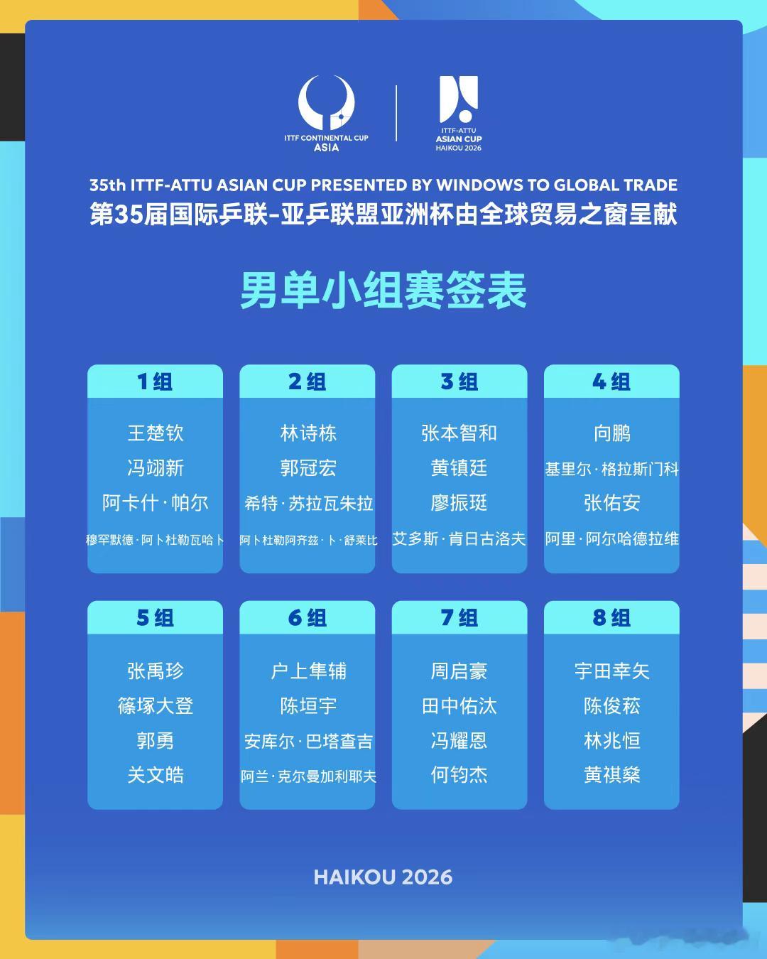2026海口亚洲杯 第一阶段小组赛男子单打签表。中国乒乓球梦之队