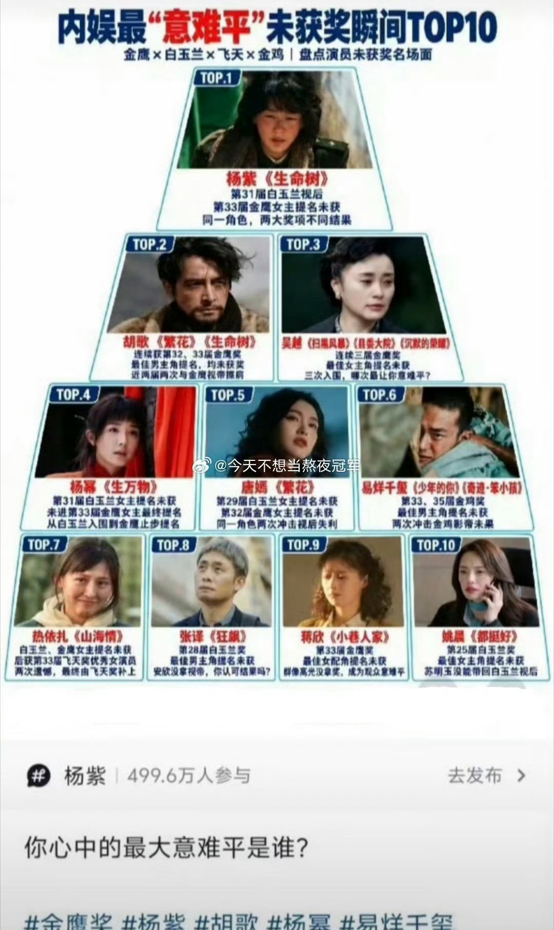 内娱意难平十大遗珠内娱十大遗珠 网友盘点内娱意难平十大遗珠杨紫《生命树》，胡歌《
