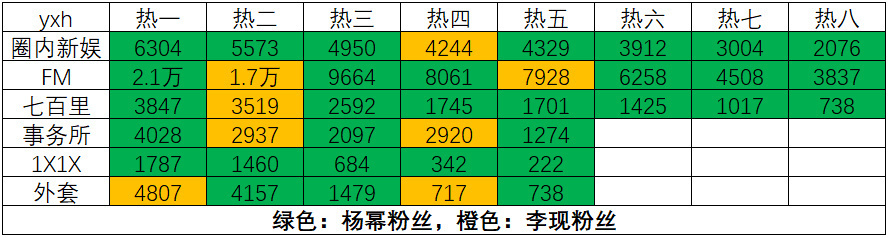 李现糊的这么快？ 