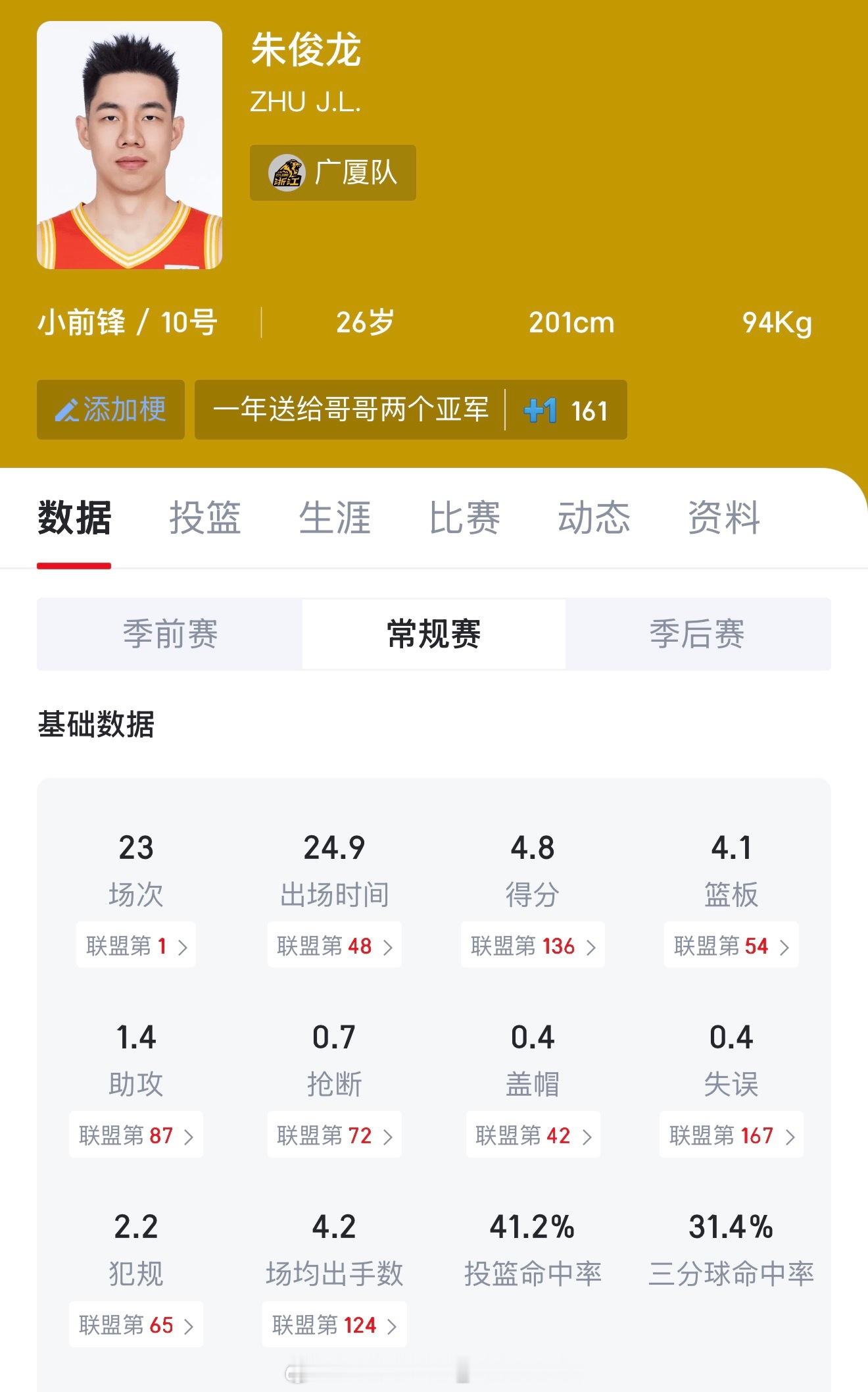 这等于就是跟着折返跑，朱俊龙本赛季场均24.9分钟只能拿到4.2次出手机会，这意