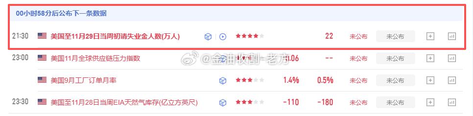初请还有一个小时左右公布，你.....知道今晚应该怎么做了？近期行情呈现上下来回