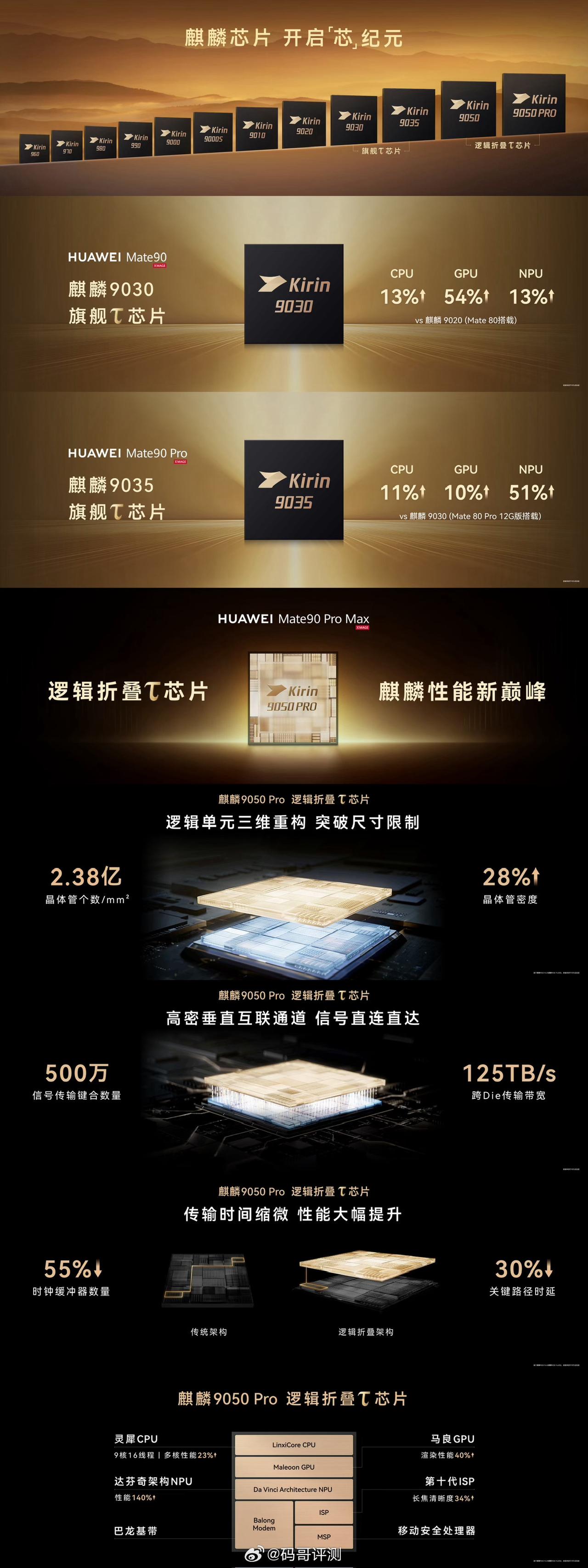 华为这次，真把底牌掀了！

六年了。

华为发布会，终于又把自研芯片掰开揉碎讲给