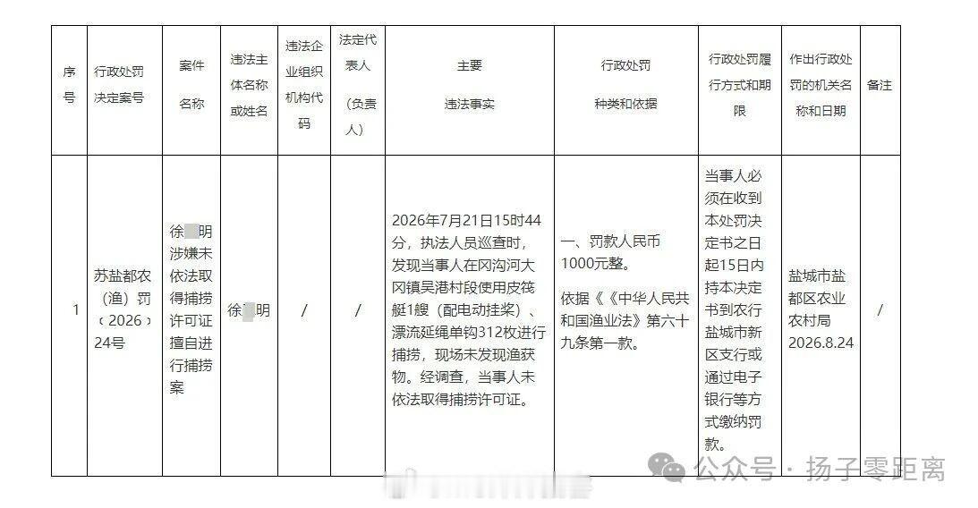 【盐城有人无证下河捕捞，被罚…】盐城市盐都区农业行政处罚案件信息公开表（2026