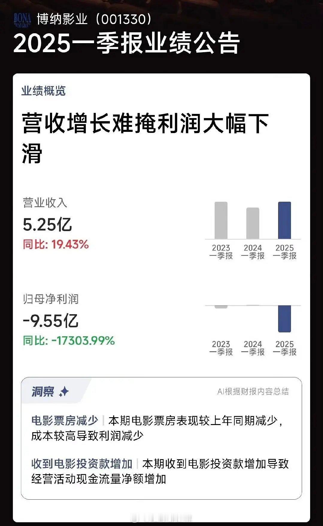 博纳2025第一季度财报 ​​​
