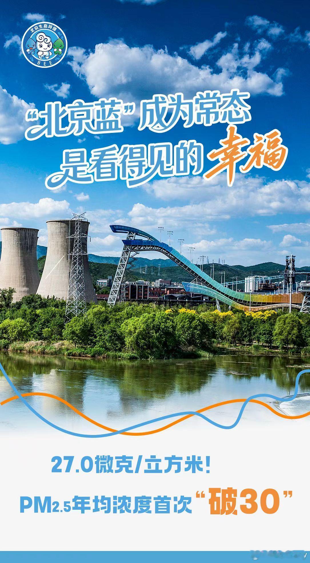 今天出门也是神清气爽，冬季的北京也很美2025北京空气质量发布北京市PM2.5年