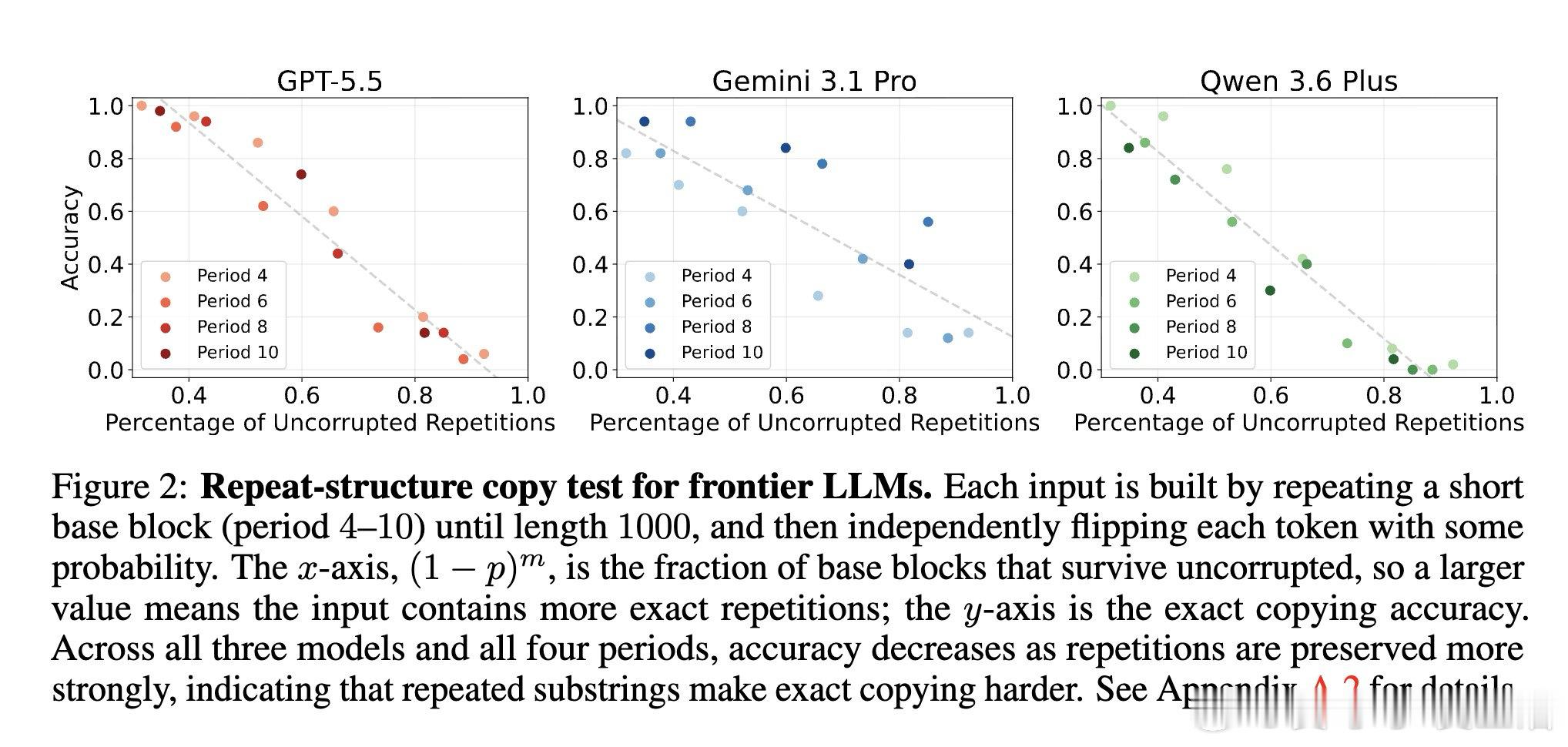 [CL]《Frontier Language Models Struggle t