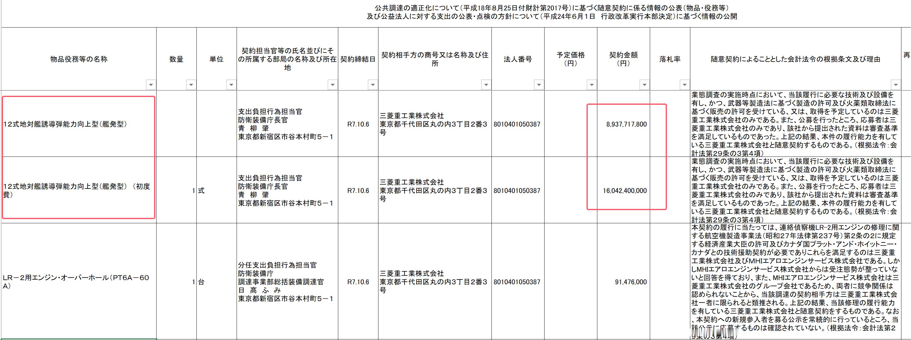 令和7年度12SSM-ER舰发型签约——导弹本体：约89亿日元——初装费：约16