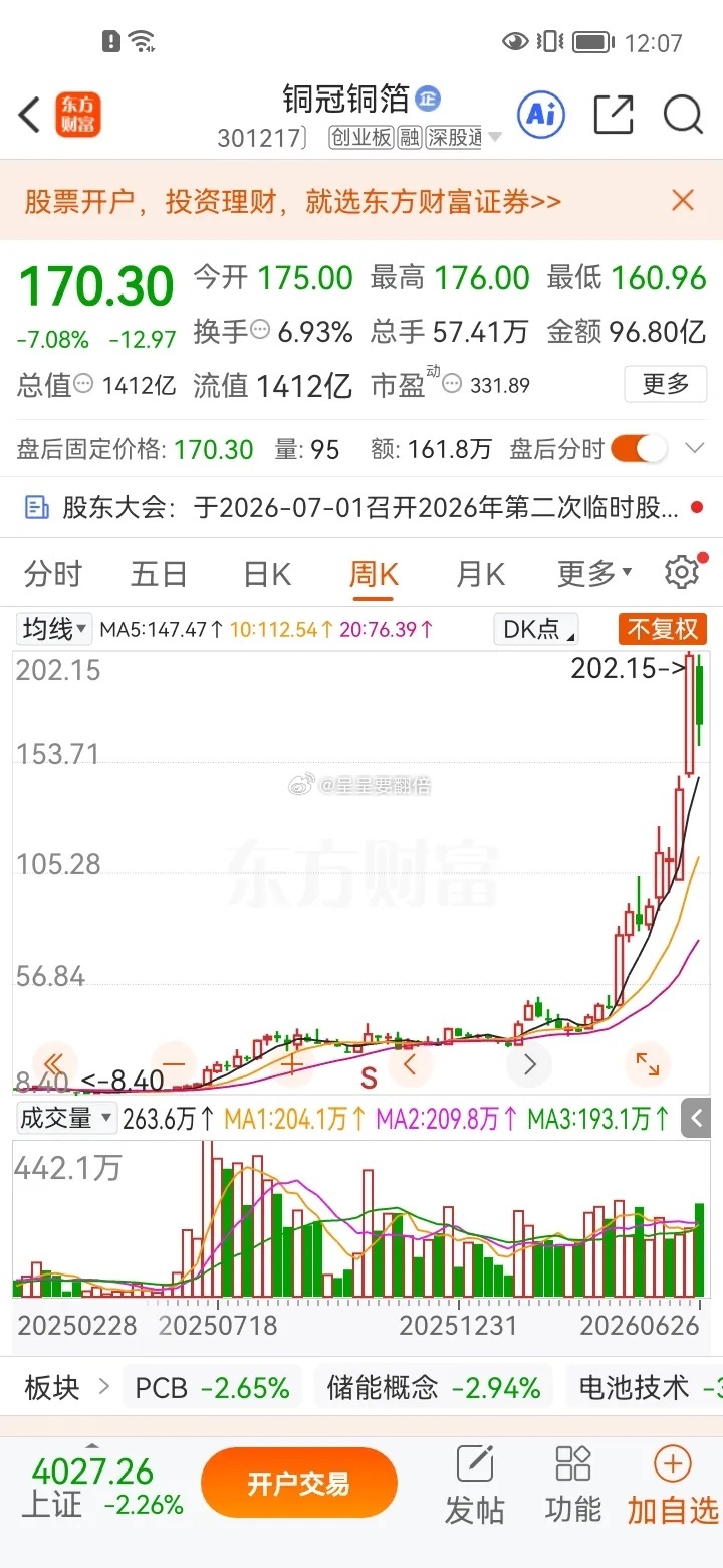 一位股民在股吧崩溃失声痛哭，当初他在9元买入50000股铜冠铜箔，打算长期持有。