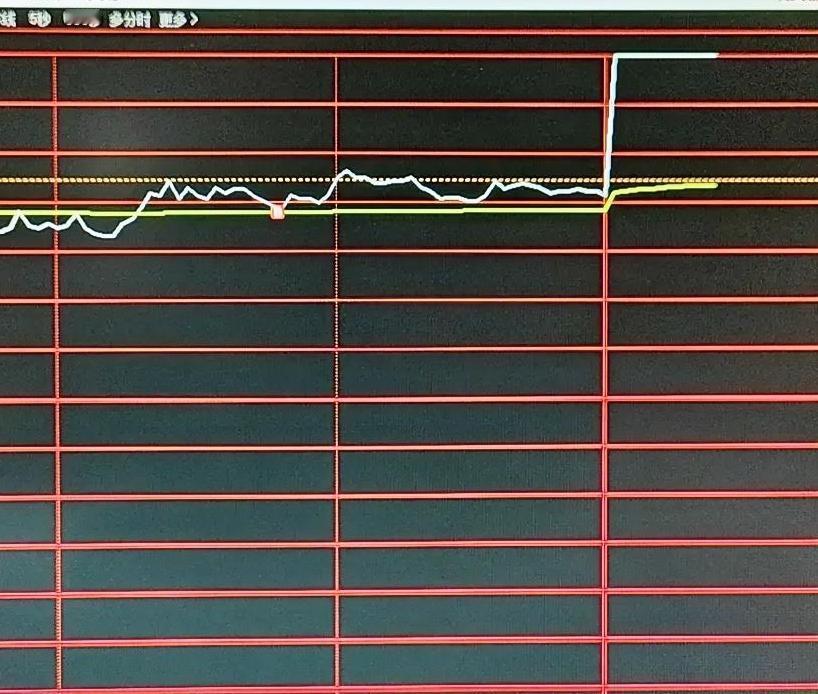 亚翔集成堪称我2025年错失的“白马王子”，如今看着它连番走强，股价水涨船高，早