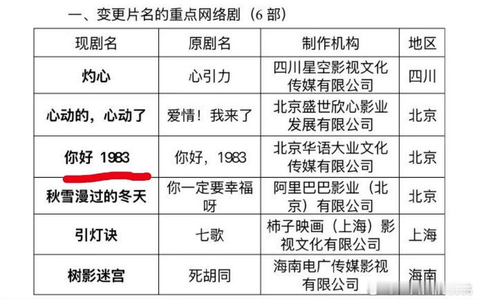 周也、翟潇闻《你好1983》过审了，燥候！ ​​​