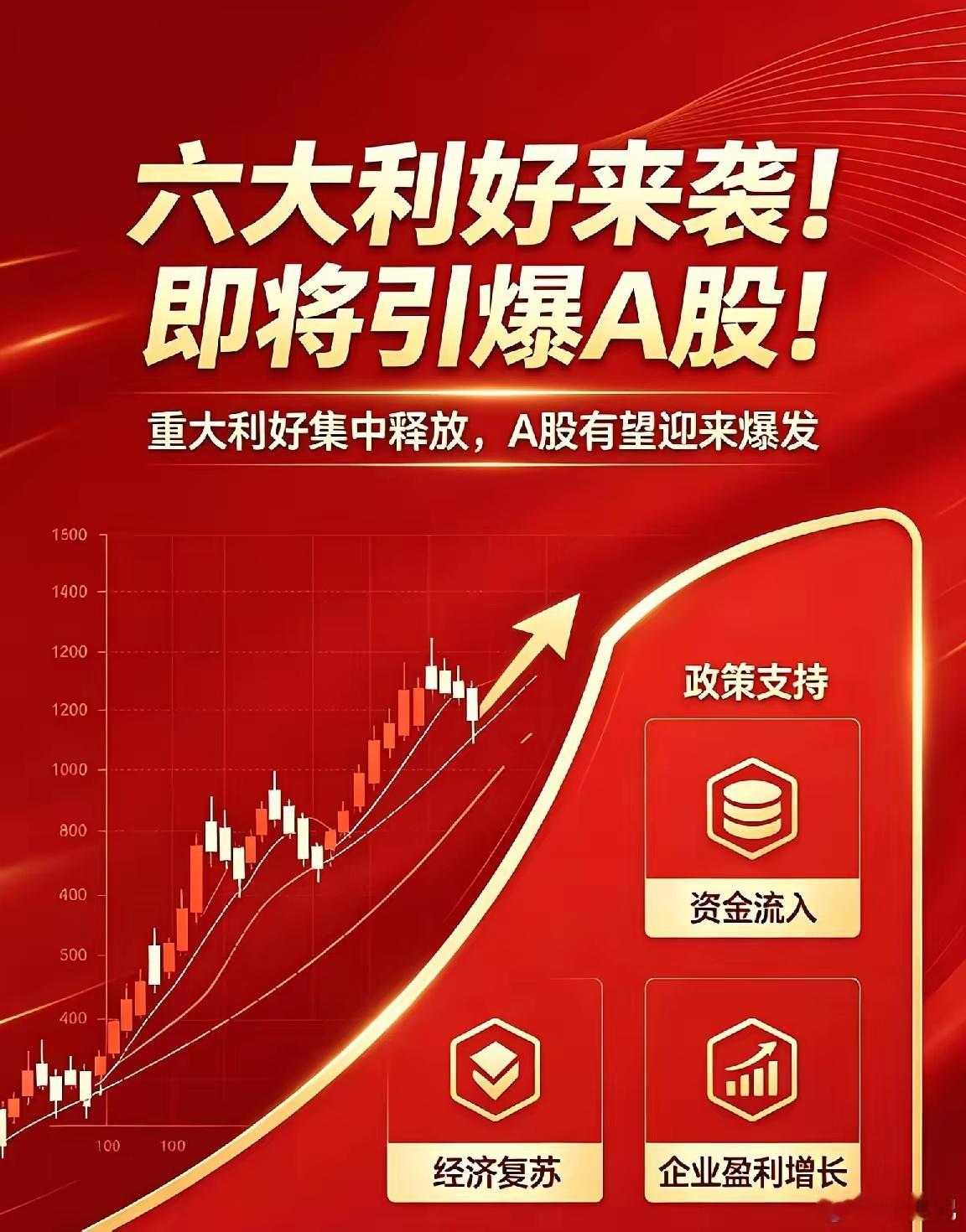 六大利好来袭！即将引爆A股！涉及医疗/能源/AI/影视全线爆发，附受益板块与个股