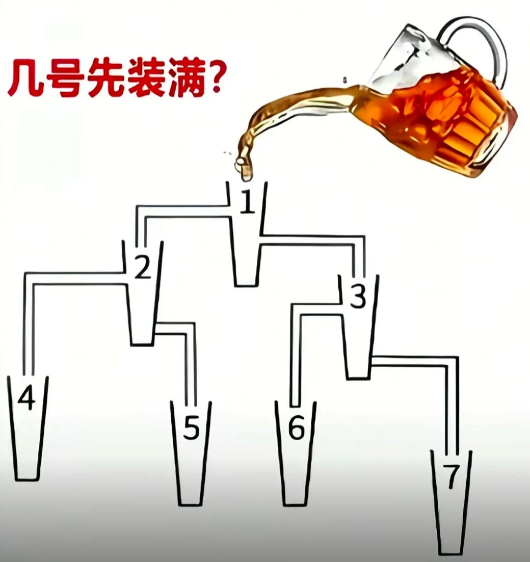 大家知道哪个先装满吗[耶][耶]