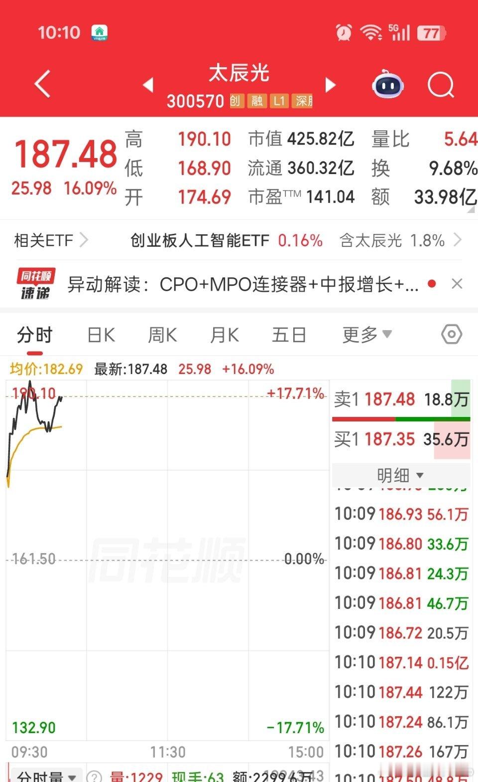 当初…当初就不该选择龙头呀，应该买辰妃啊