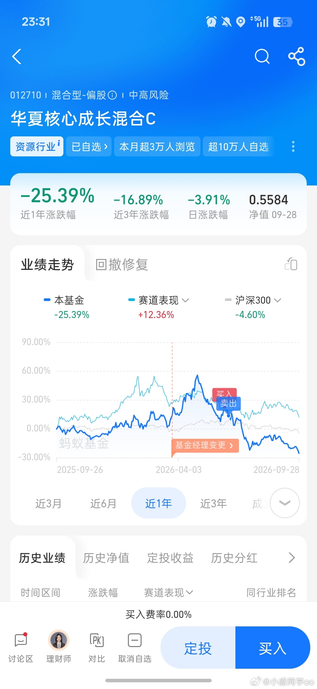 谁还有锂矿呢，我看跌了35%[无聊][无聊][无聊] ​​​