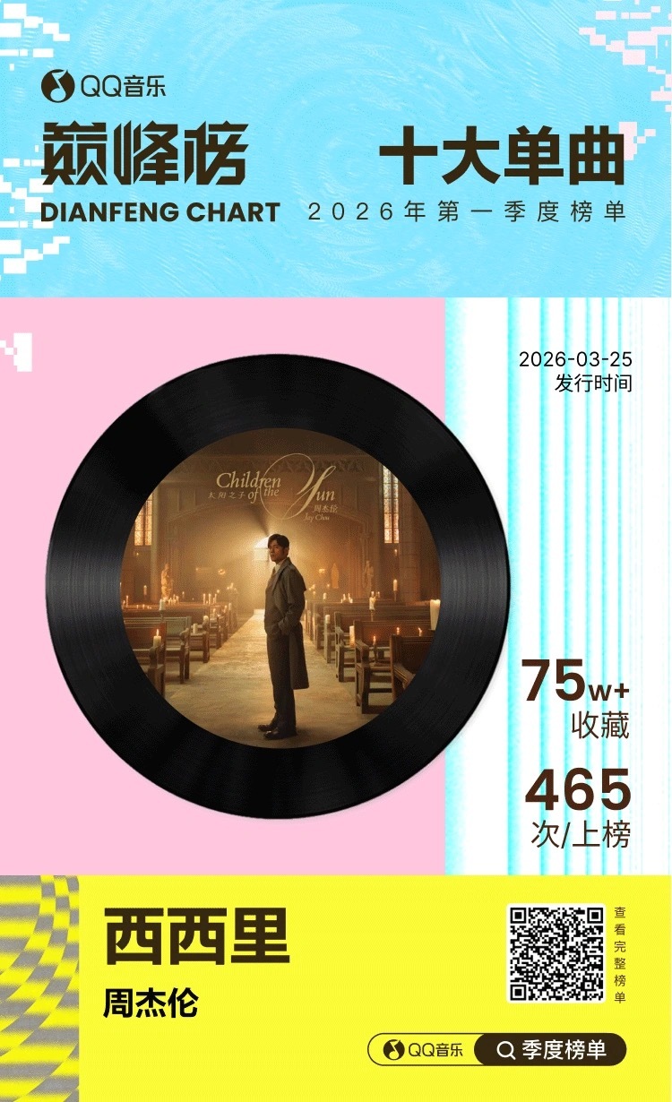 QQ音乐巅峰榜2026第一季度榜单QQ音乐巅峰榜十大艺人 ：周杰伦QQ音乐巅峰榜