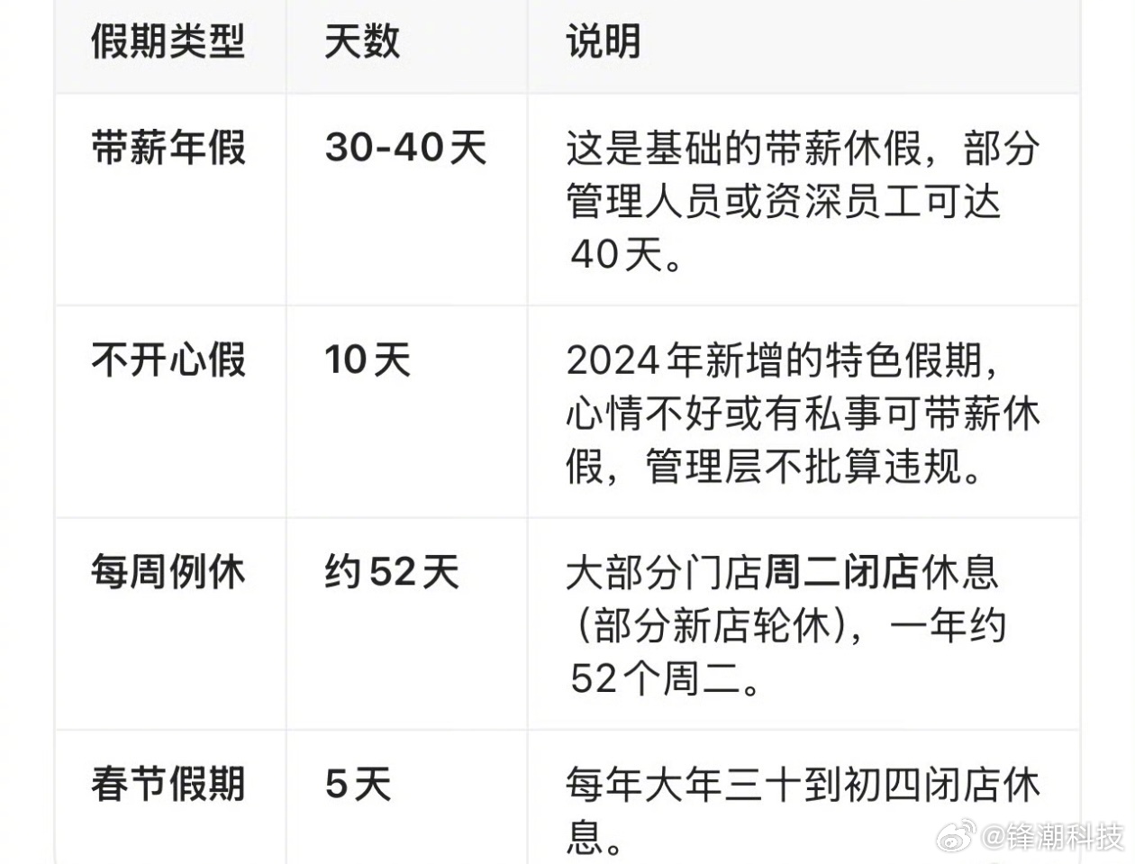 胖东来员工的全年假期。 