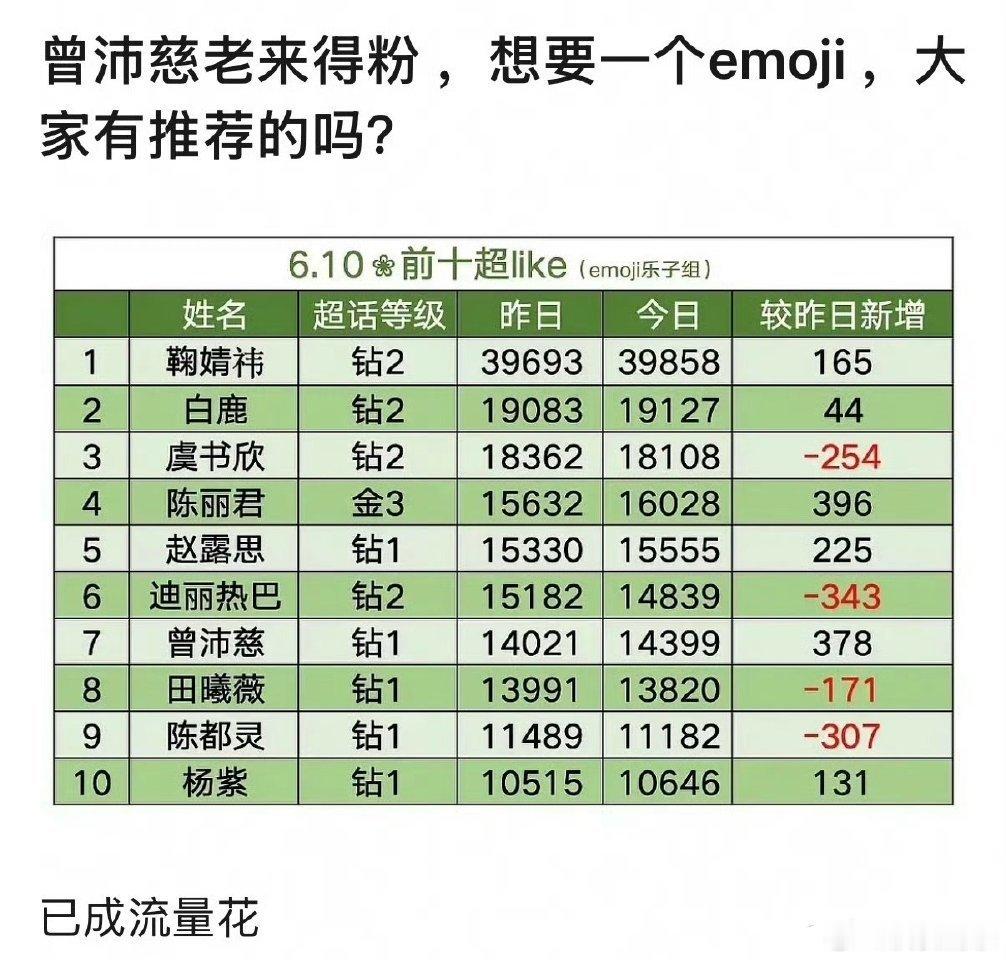 另类选秀，垂直吸粉曾沛慈流量花