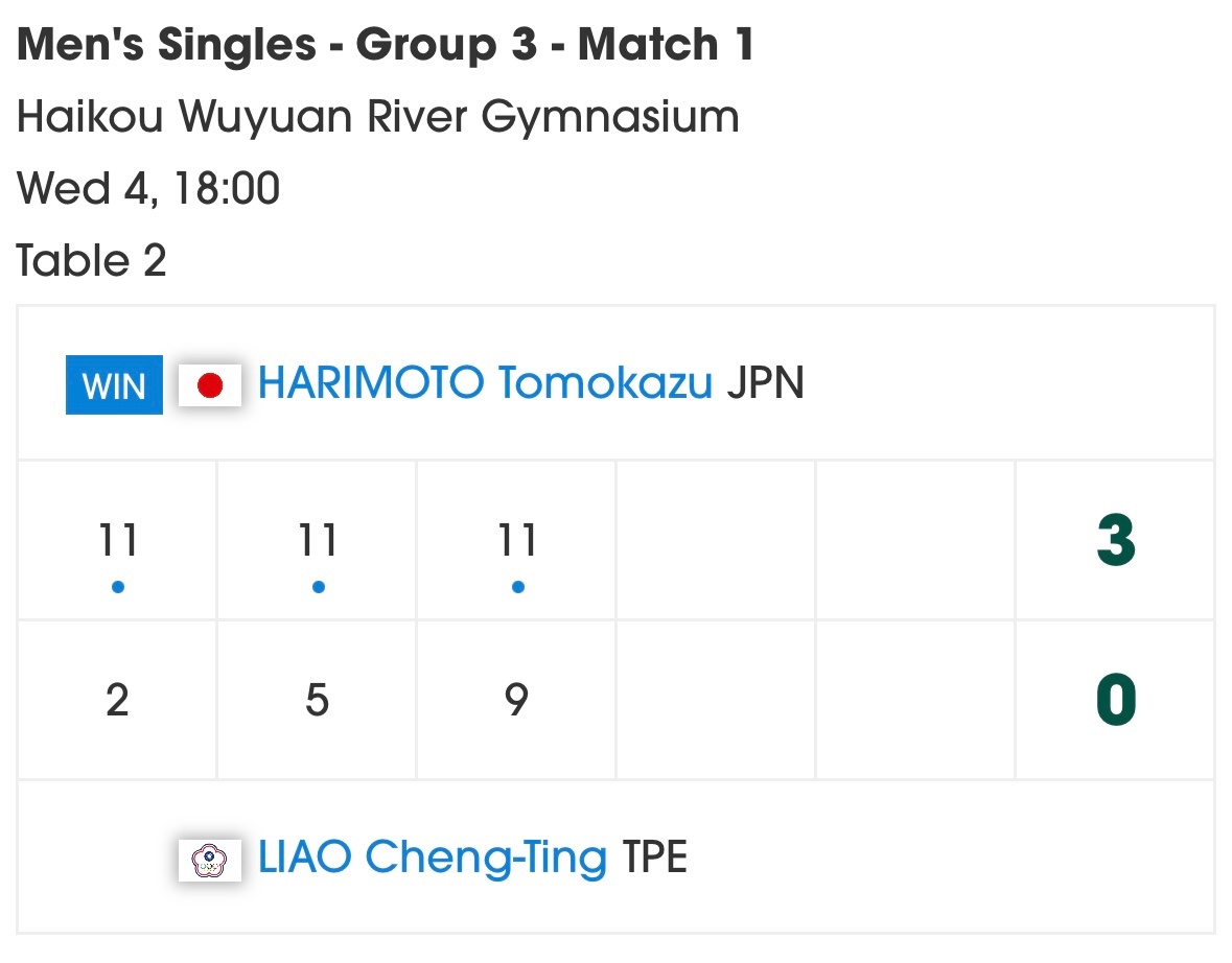 张本智和张本智和2026海口亚洲杯赛果  ▶️男单小组赛第一轮张本智和 3:0 