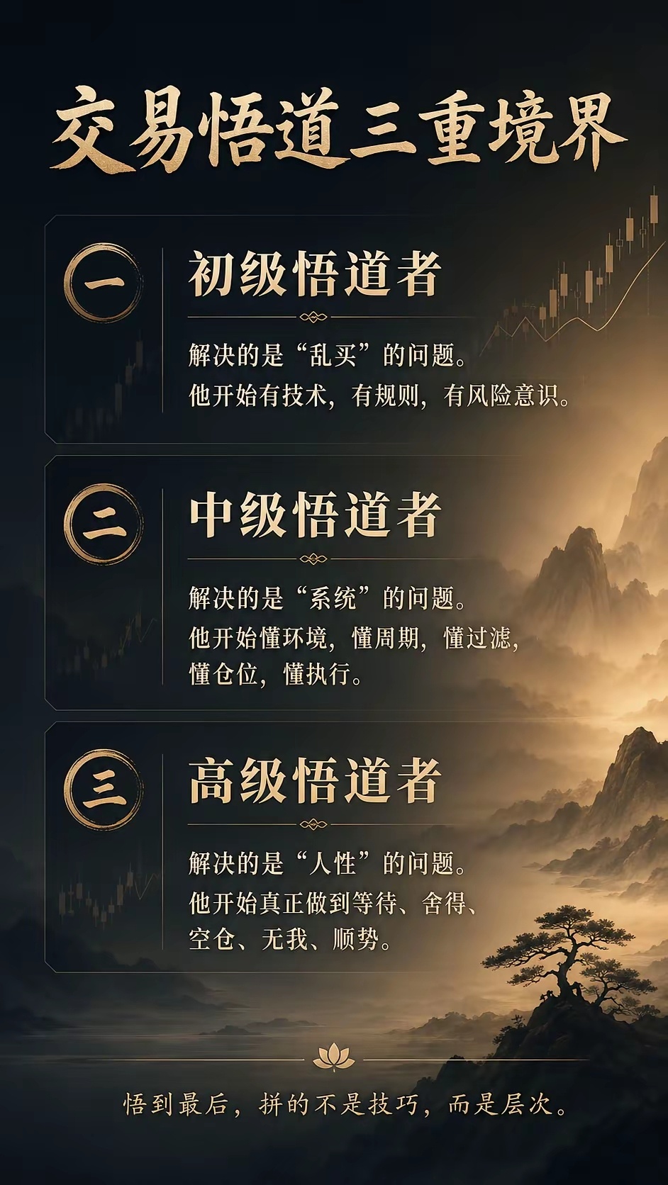 初级悟道者，解决的是“乱买”的问题。他开始有技术，有规则，有风险意识。中级悟道者