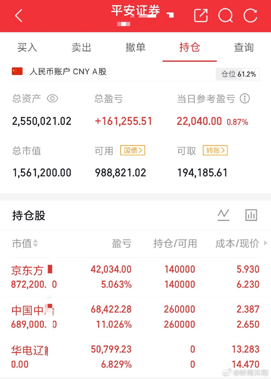 今日开盘走势偏弱:华电拉升止盈卖飞的感觉、中冶、京东格局，个人持仓配置可参考配图