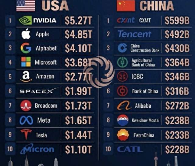 长鑫存储技术再突破，海外芯片股集体跳水！