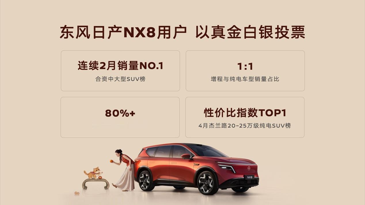 东风日产NX8上新“故宫色”了
8月28日，东风日产NX8与《上新了故宫》合作推