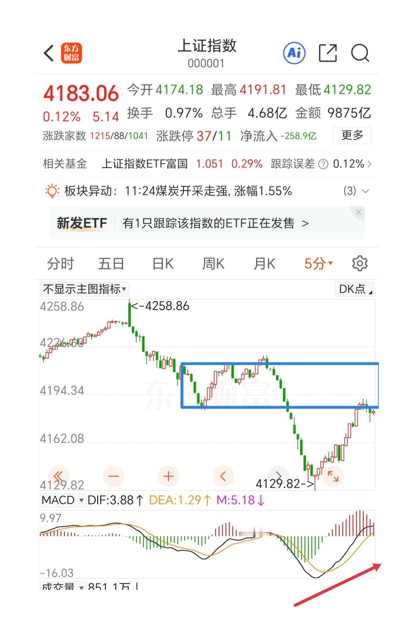 探底回升，就等尾盘再次跳水继续加仓做t！每一次的大幅调整是主力进行高低位切换的机
