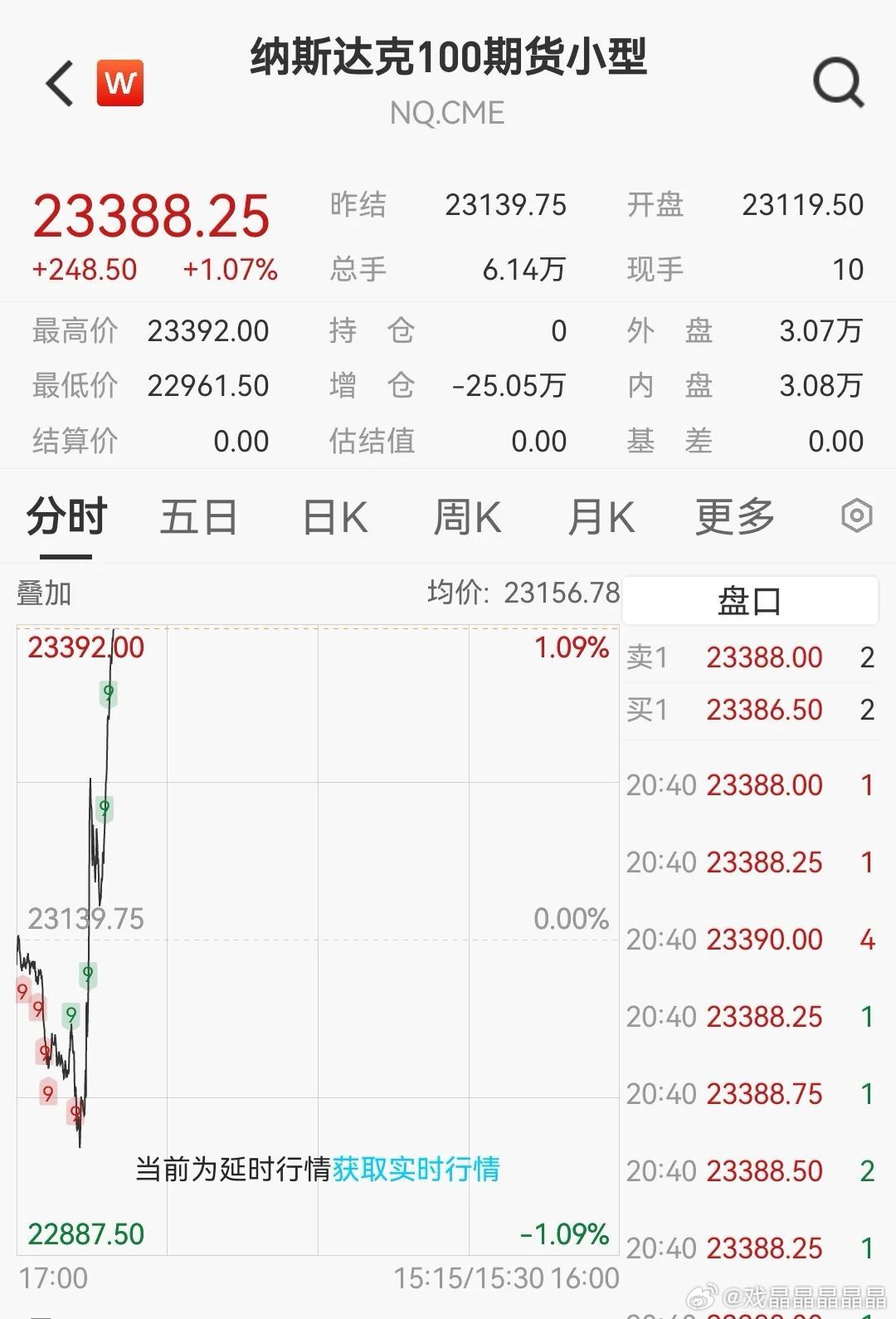 懂王在金融市场一句话比啥都有用，翻手云覆手雨。 