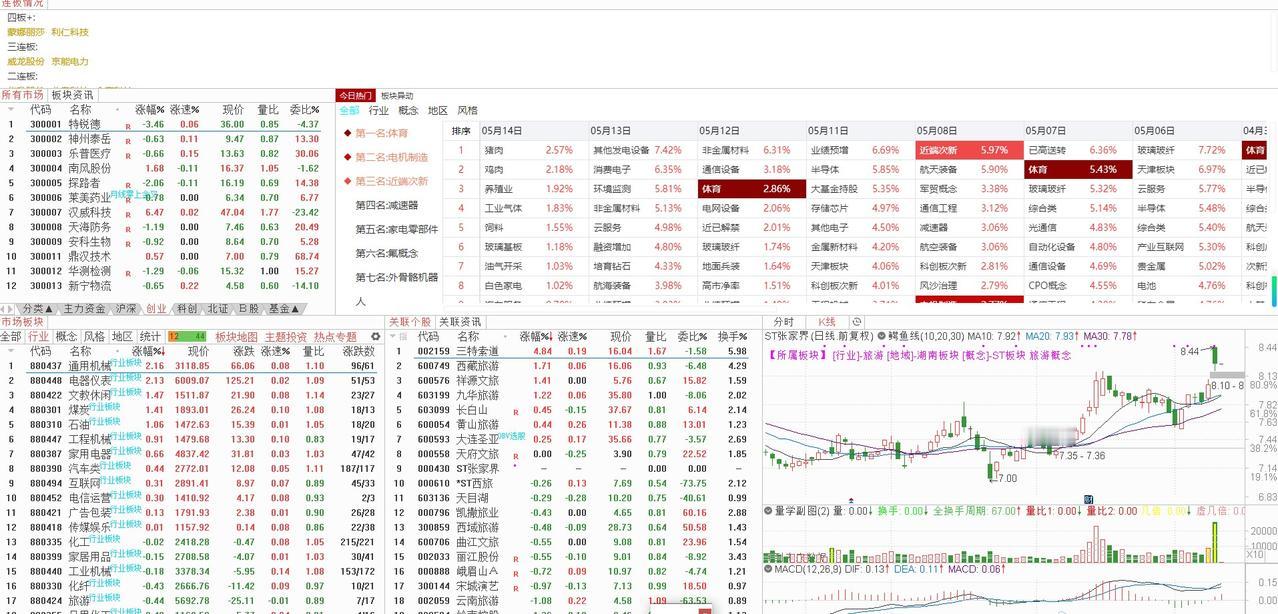 长阴加长腿，下跌已到位——对2026年5月18日大盘的看法
本周最后两个交易日，