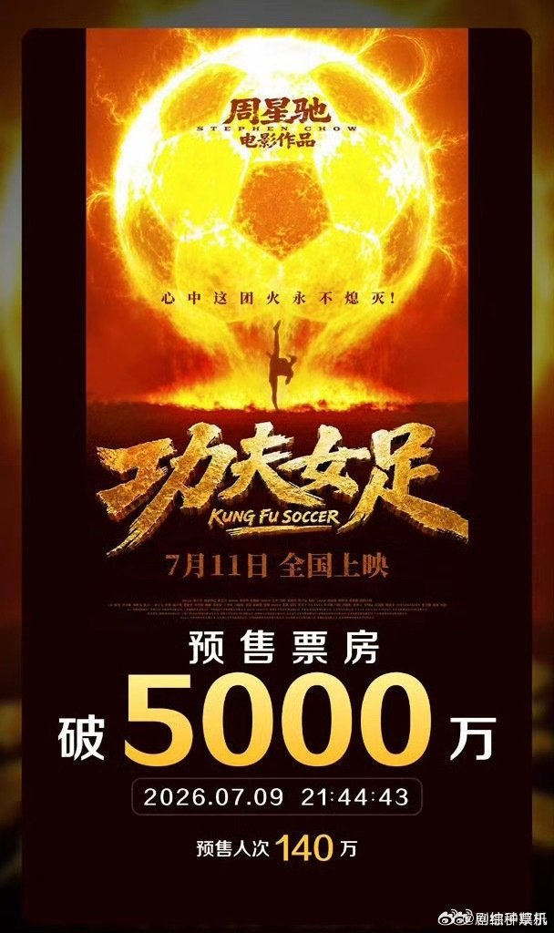 功夫女足预售票房破五千万功夫女足预售票房破5千万 功夫女足预售票房破五千万，星爷
