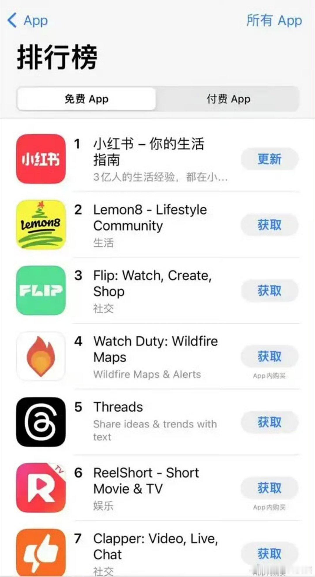 小红书登顶43国下载榜首 使用荣耀magic7Pro下载app速度特别快！ 