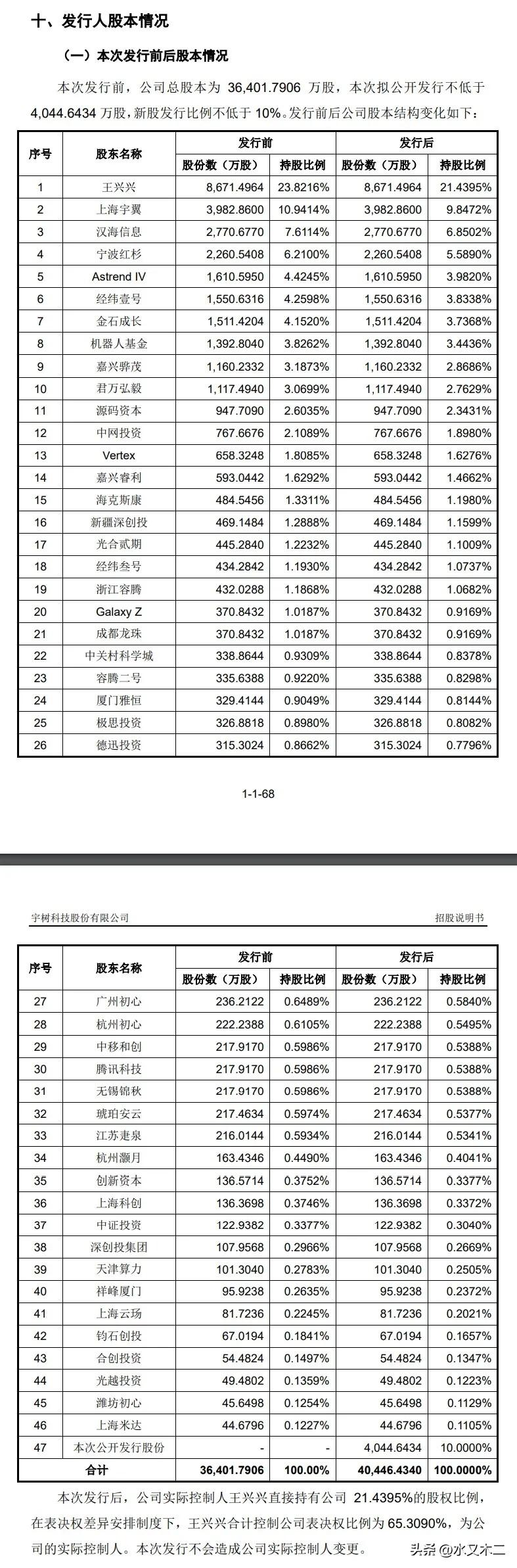 美团与阿里巴巴在外卖大战中拼了个头破血流，利润、股价都暴跌，结果在宇树的IPO中