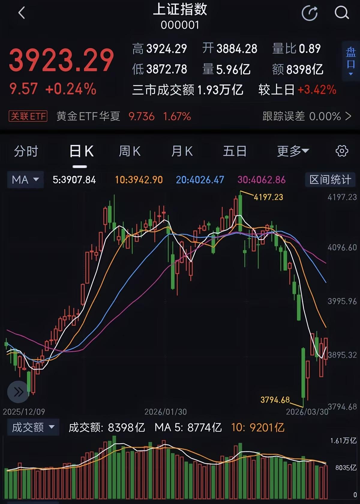 现在这市场，说句实在的，有点像冬天过了大半，刚冒头的那点春意——看着不起眼，但再