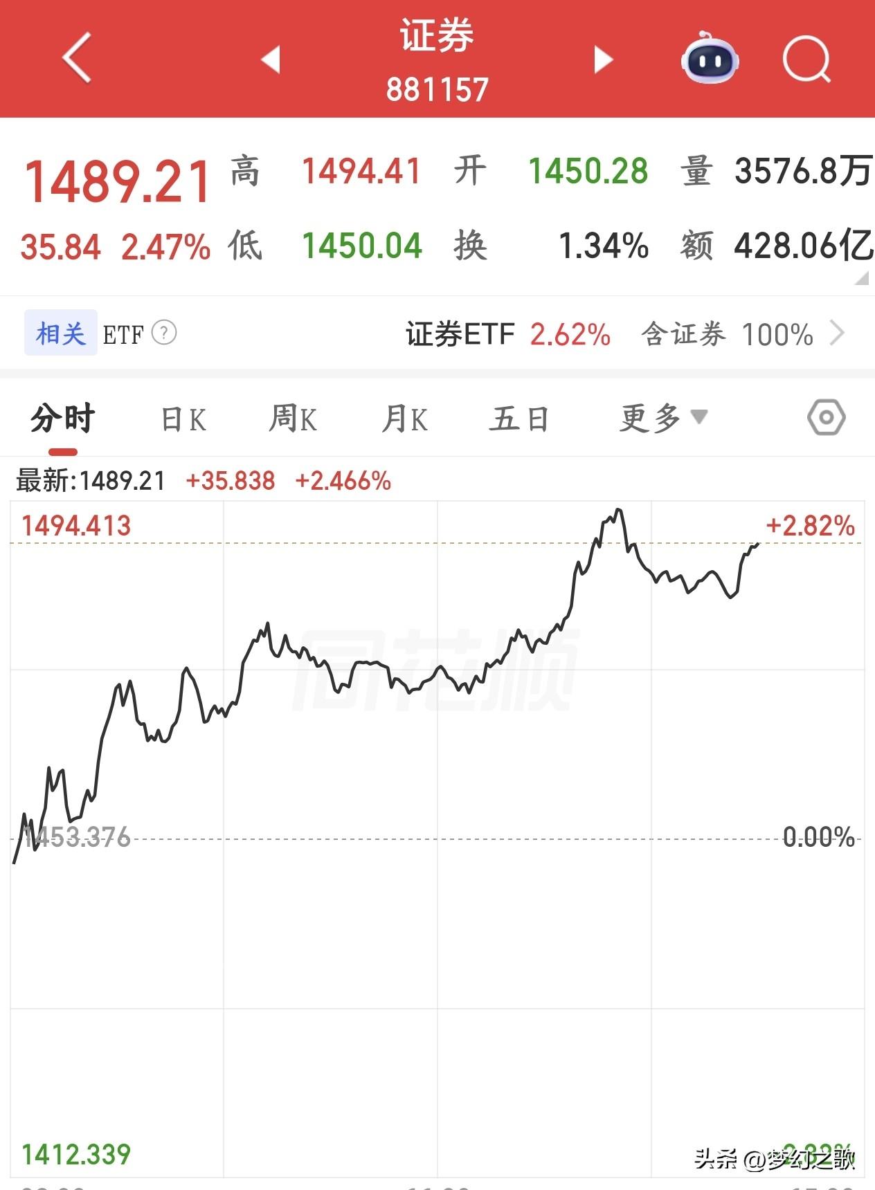A股这走势完全不对，4000点难道已经就是极限了？
今天A股又给股民上了一课，昨